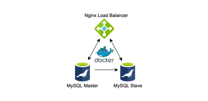 使用Nginx作为MySQL的TCP负载均衡器