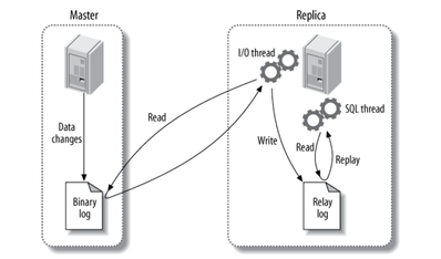 https://static001.geekbang.org/infoq/4e/4ee7e2a975d3a6ce79d542512fb9484c.png?x-oss-process=image%2Fresize%2Cw_416%2Ch_234