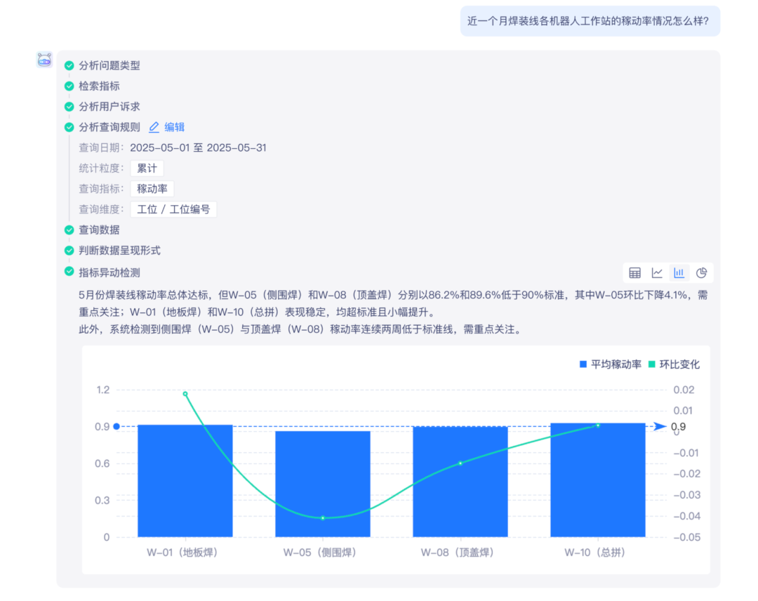 从数据到决策:赋能汽车行业的指标体系与AI应用实战方案