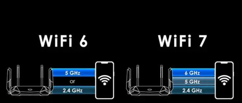 IPQ8072 VS IPQ9274 chip-What progress has WiFi 7 made compared to WiFi 6?