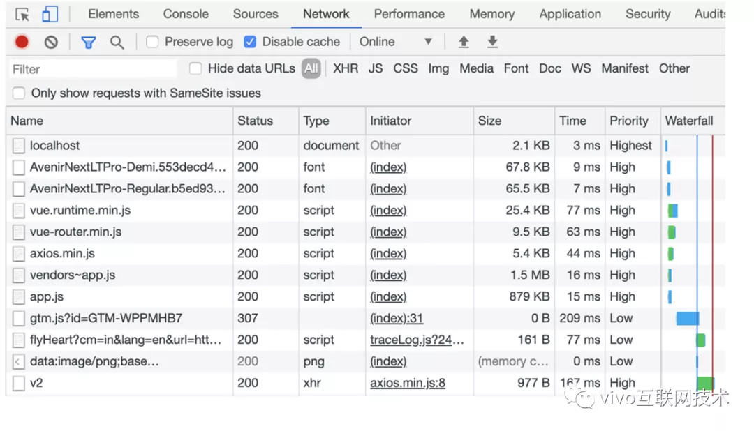 Use Preload&Prefetch to optimize the resource loading of the front-end page