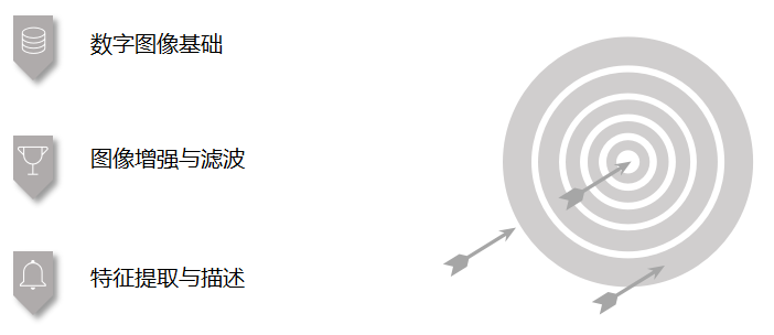 探索计算机视觉（人工智能重要分支）的发展与应用