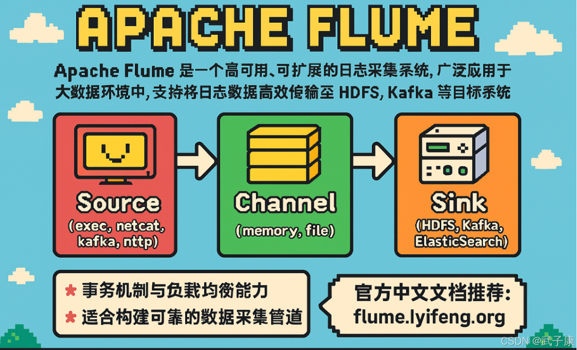 大数据-18 Flume HelloWorld 实现Source Channel Sink 控制台流式收集