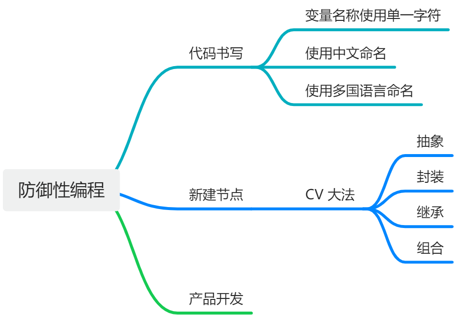 防御性编程？这不就来了