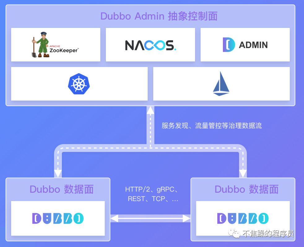 技术问题--查询过大引发的Dubbo问题