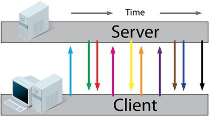 不要小看WebSocket！长连接、有状态、双向、全双工都是王炸技能