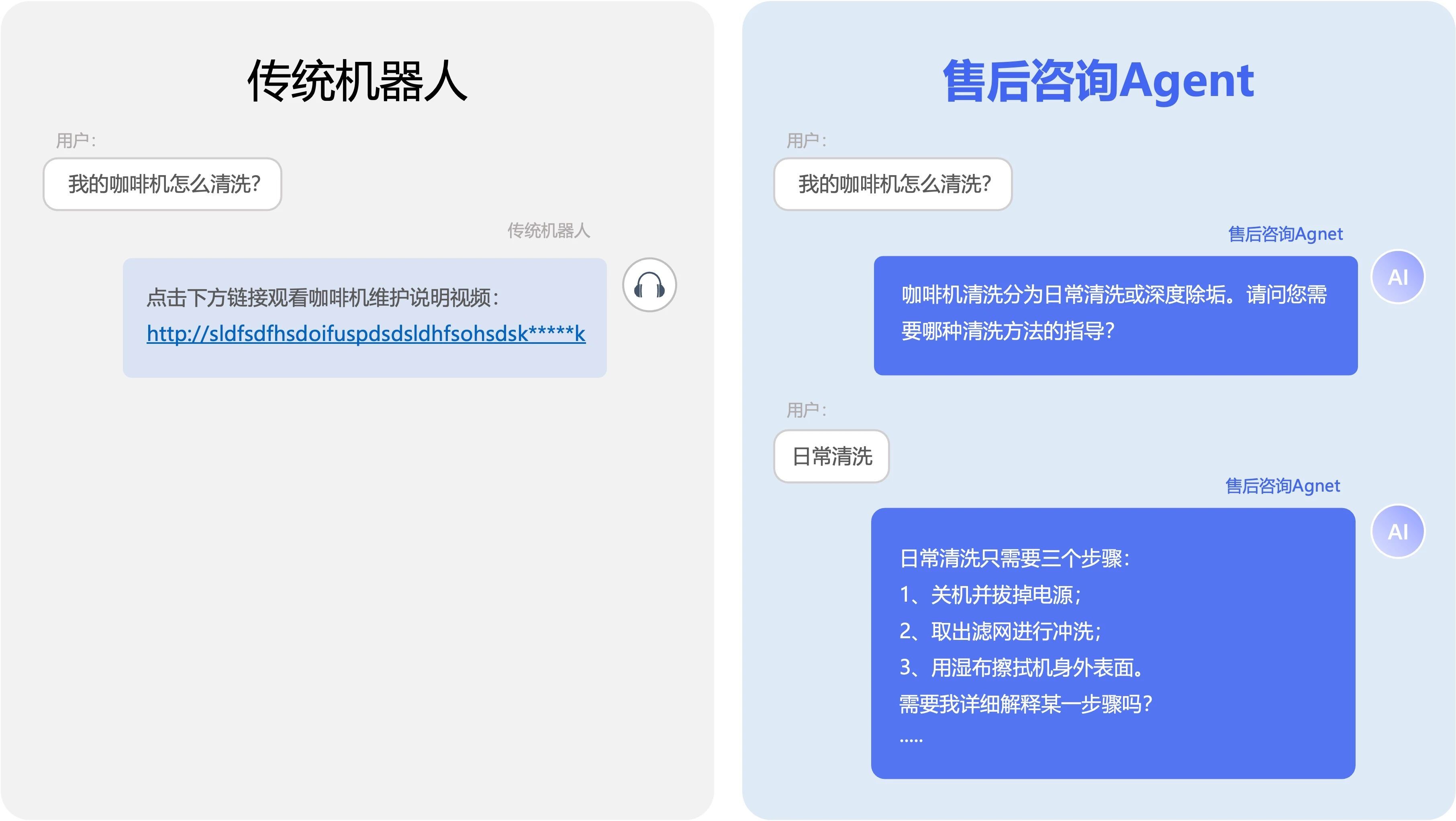 天润融通Agent变身7×24小时产品专家,高频使用咨询不再占用人工