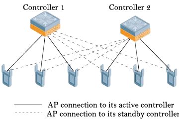 11be Mainboard Chips IPQ5322 and IPQ5312: Seamless Connectivity and Powerful Performance for the Future Network