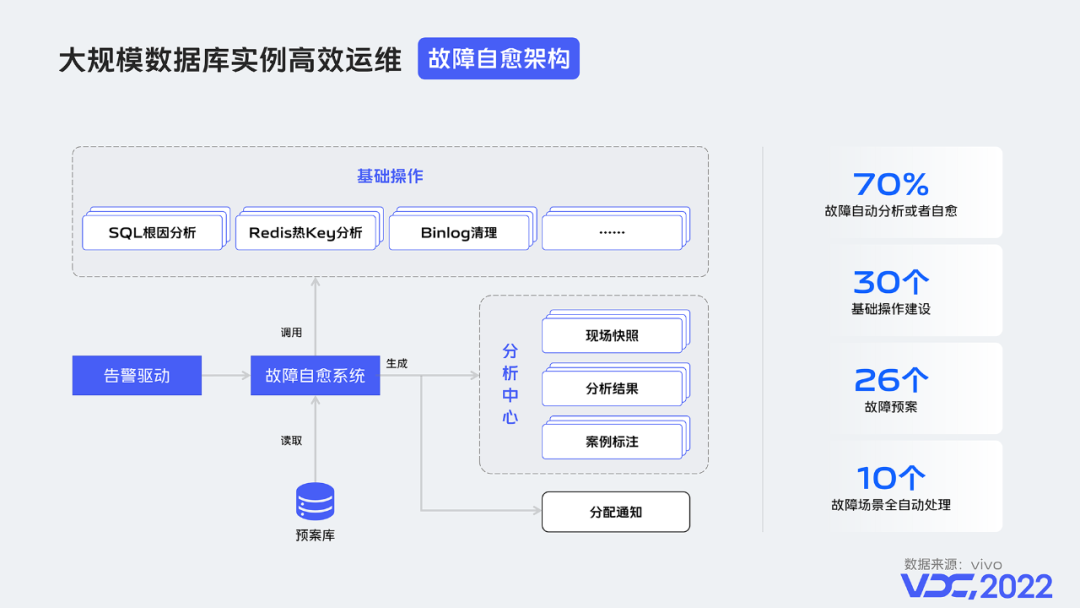 云原生时代数据库运维体系演进-小白菜博客