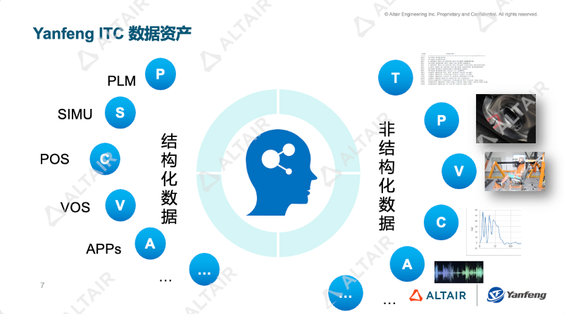 行业分享丨延锋国际基于数据分析和AI平台的仿真工具探索