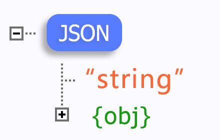 使用 Flink SQL 解析嵌套 JSON