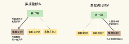 https://static001.geekbang.org/infoq/52/5251e68f19356ae8acc74644bad7981f.png?x-oss-process=image%2Fresize%2Cw_416%2Ch_234