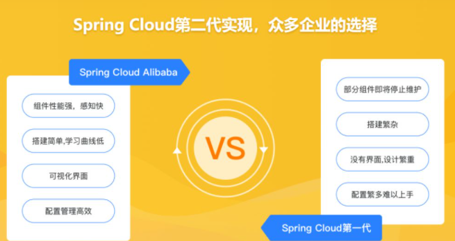 太牛了！这份什么神仙级Spring Cloud Alibaba全套笔记，从入门到实战，全方位讲解微服务技术栈！
