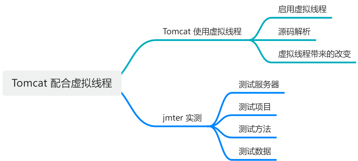 Tomcat 配合虚拟线程，一种新的编程体验