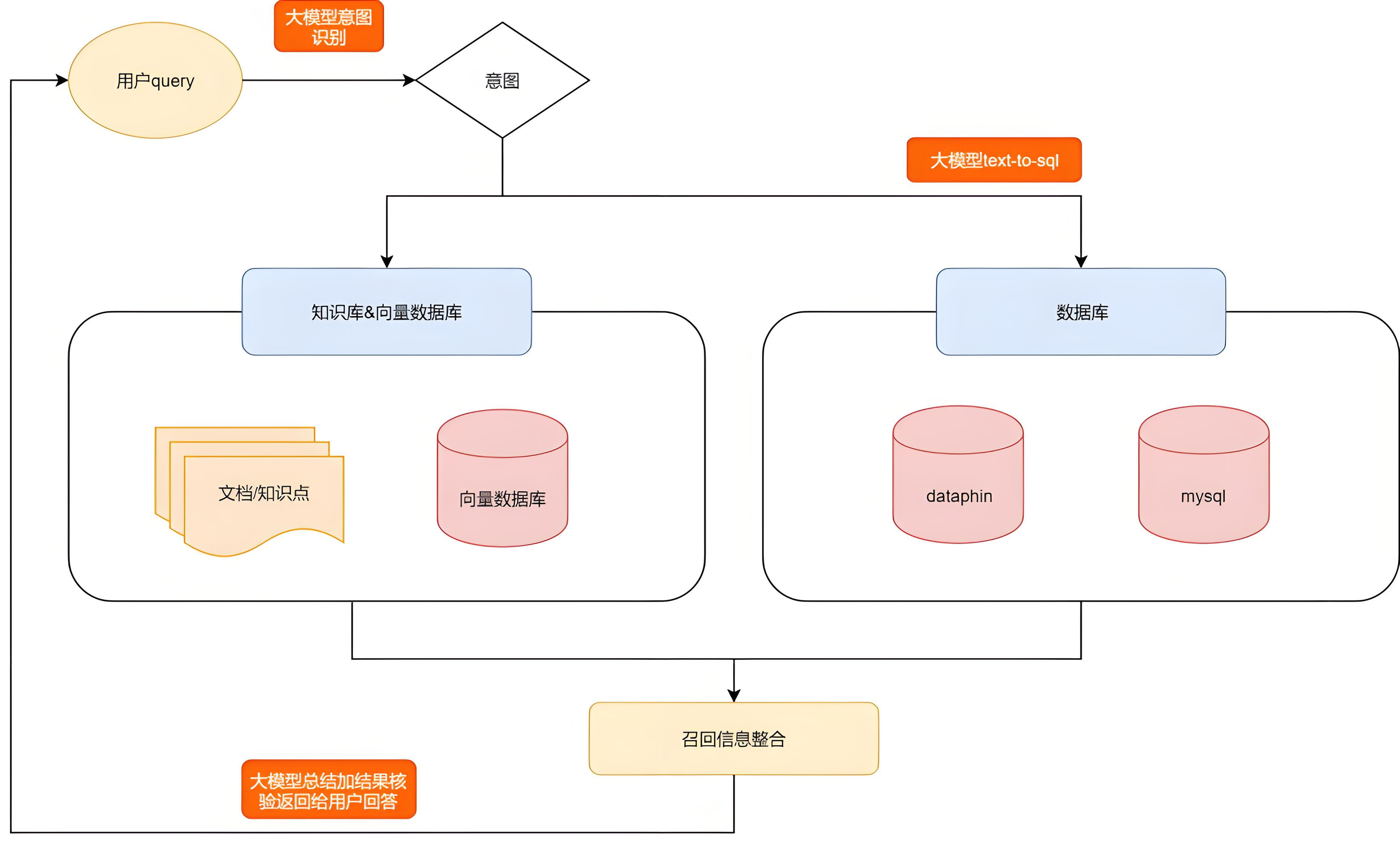 智能体开发革命:用LangChain打造下一代AI应用工作流
