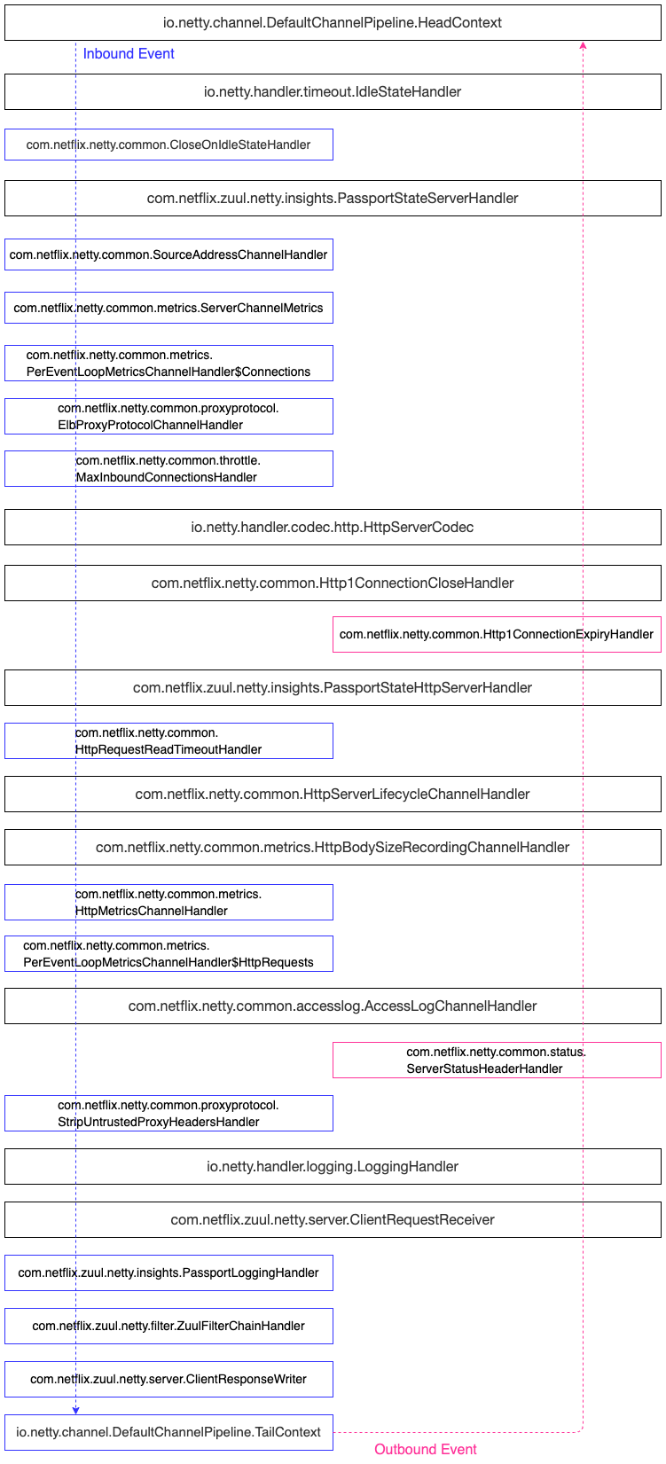 vivo 微服务 API 网关架构实践 