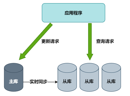 Vivoグローバルモール：オーダーセンターアーキテクチャの設計と実践