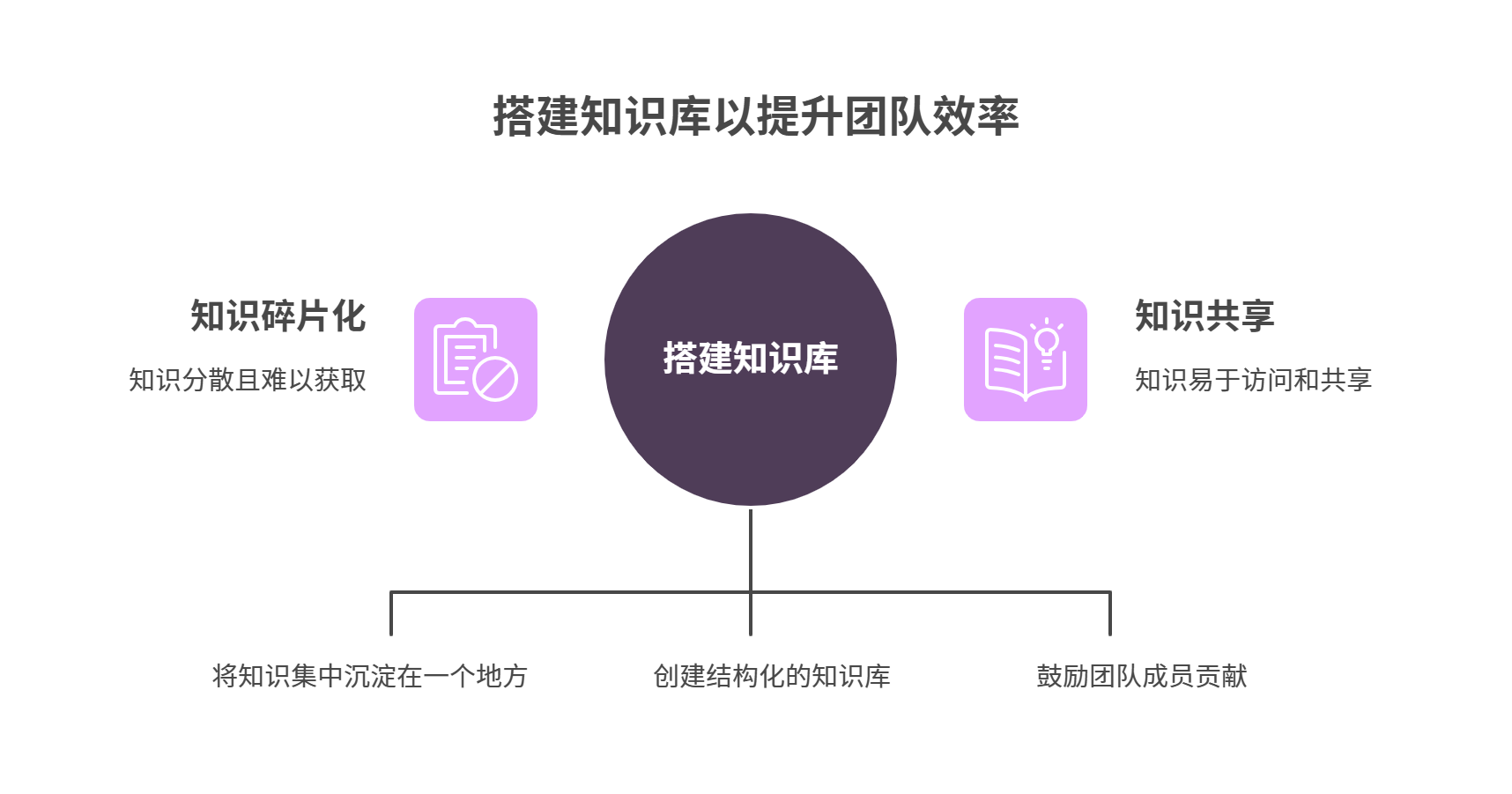 从零到一搭建企业知识库，用对知识库工具事半功倍