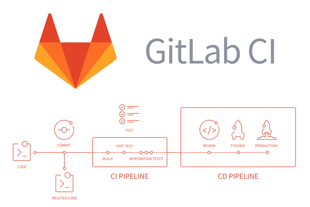 Docker私有化部署gitlab gitlab-runner