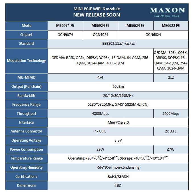 Q1 20223 New Release of Chinese industrial WiFi module specialist MAXON