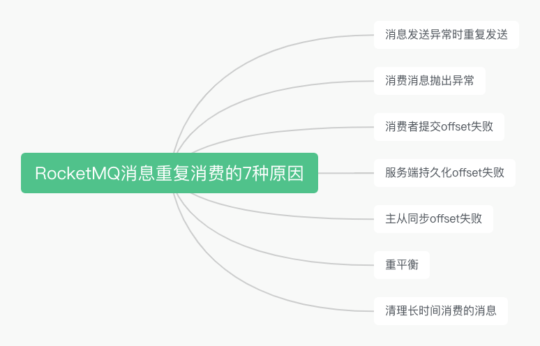 深扒RocketMQ源码之后，我找出了RocketMQ消息重复消费的7种原因