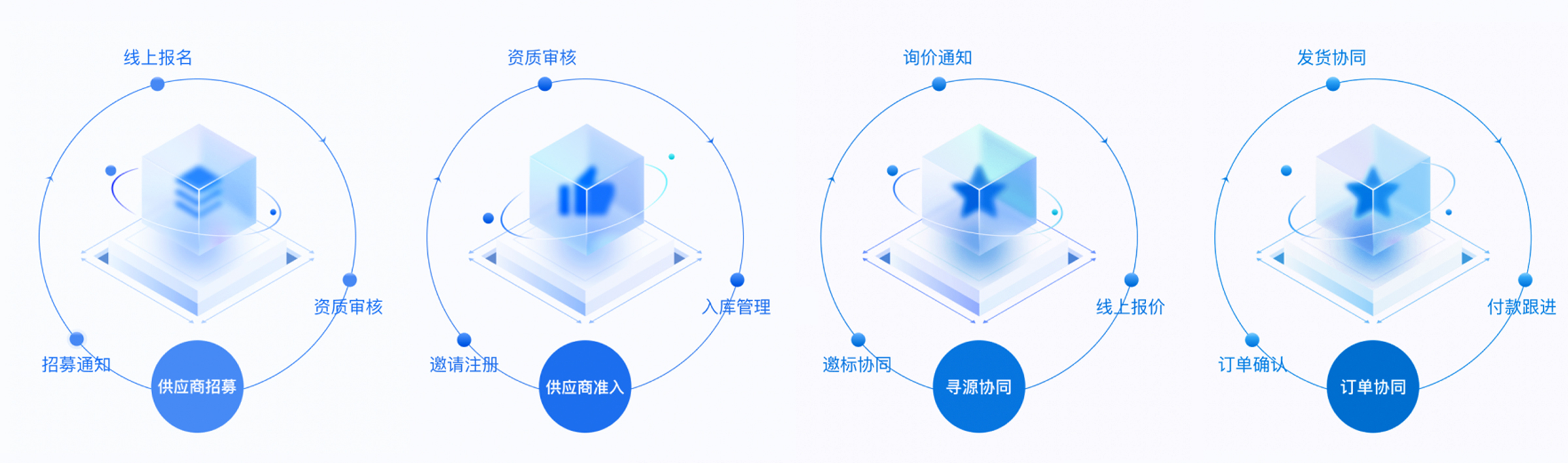 srm供应商、在线采购及询比价管理系统（源码）