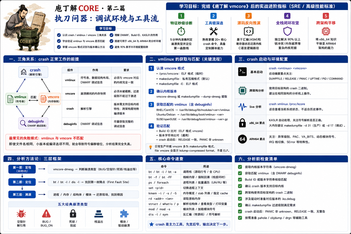 庖丁解vmCore · 第二篇 · 执刀问器:调试环境与工具流