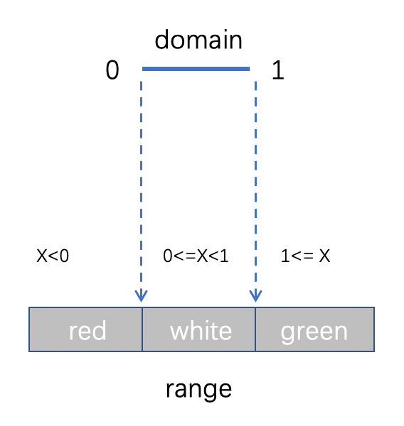 First acquaintance with D3.js: Create exclusive visualization