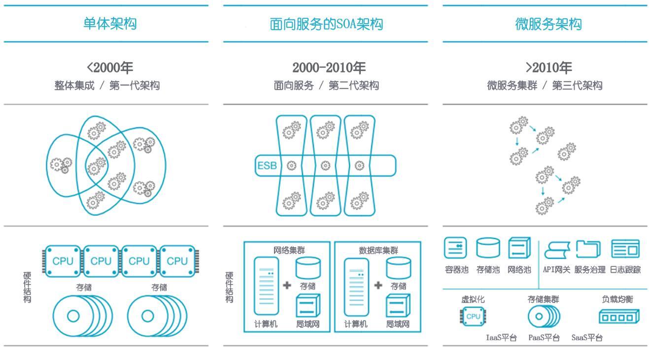 模块六作业 - 电商系统微服务