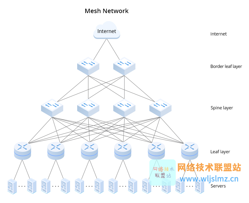 什么是数据中心架构？