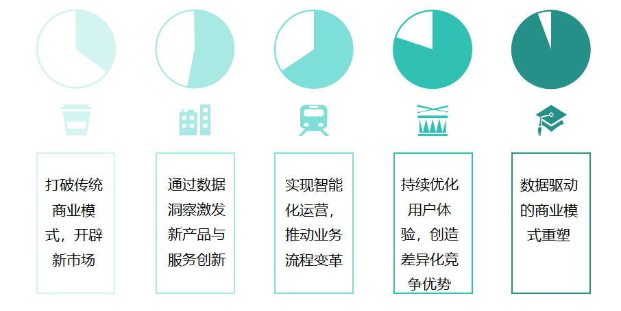 AI+大数据：数字化转型背后的智能引擎