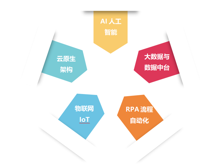 低代码如何赋能前沿科技,打造智能企业生态