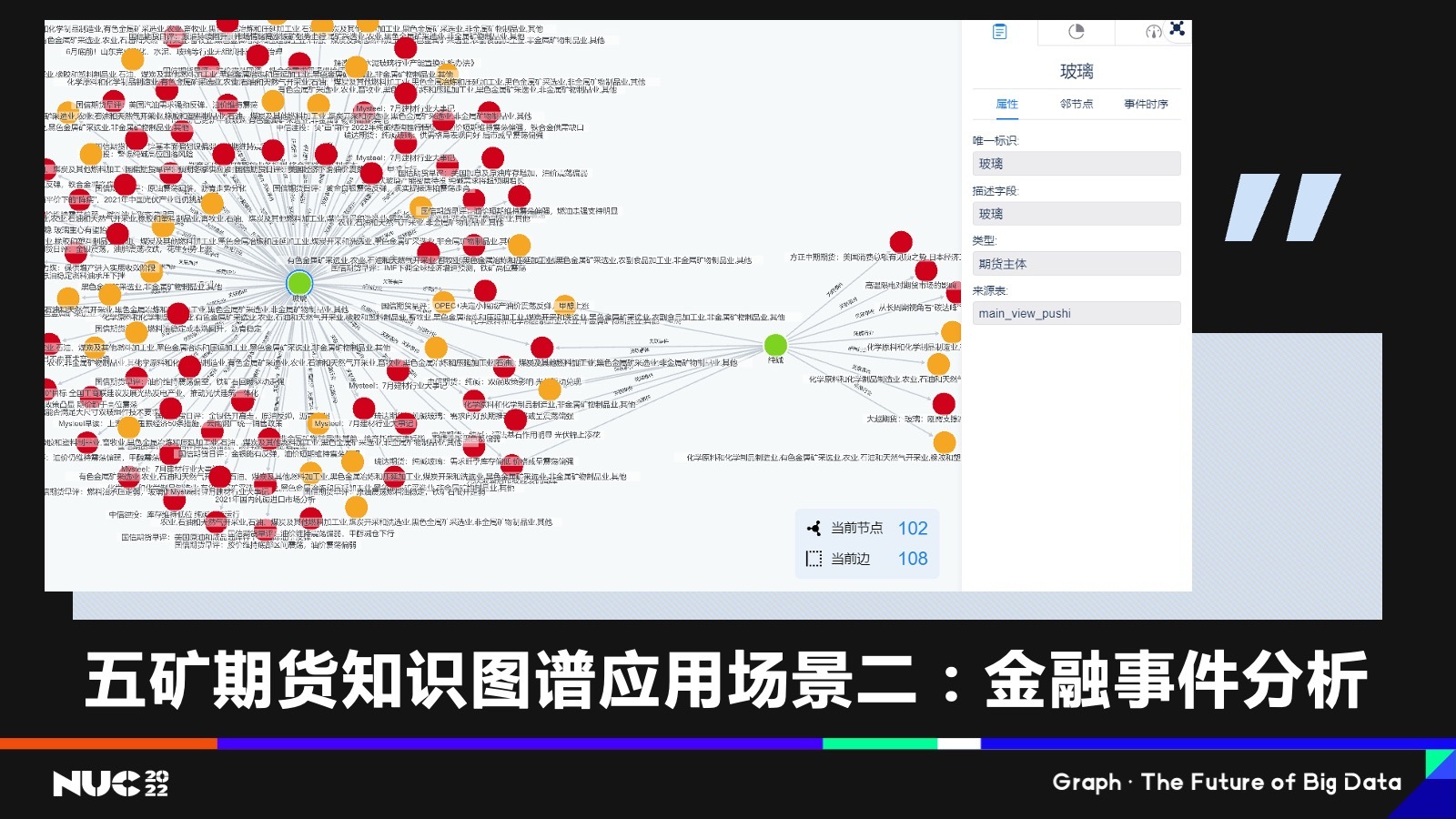 五矿期货：悦数图数据库在金融期货行业的应用与实践探索