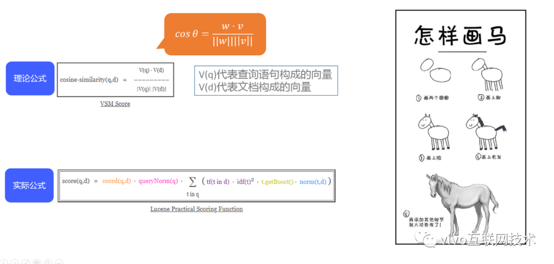 从勾股定理到余弦相似度-程序员的数学基础