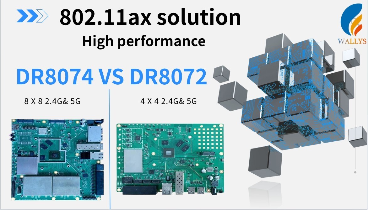 IPQ8074/IPQ8072 What's the performance difference?|8X8 4X4 High Performance 802.11ax Solution