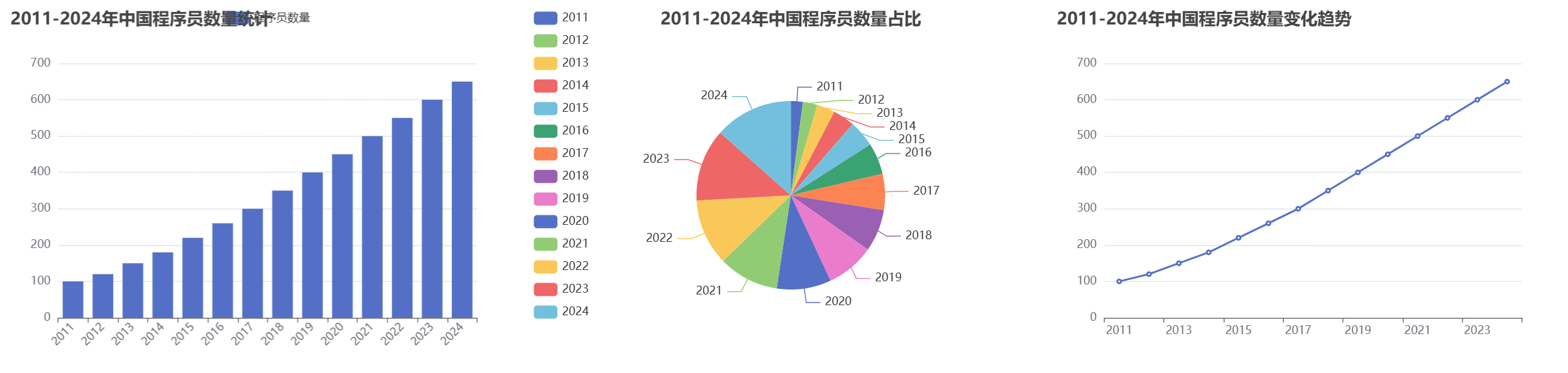 3 分钟教你使用 MarsCode AI 生成在线图表