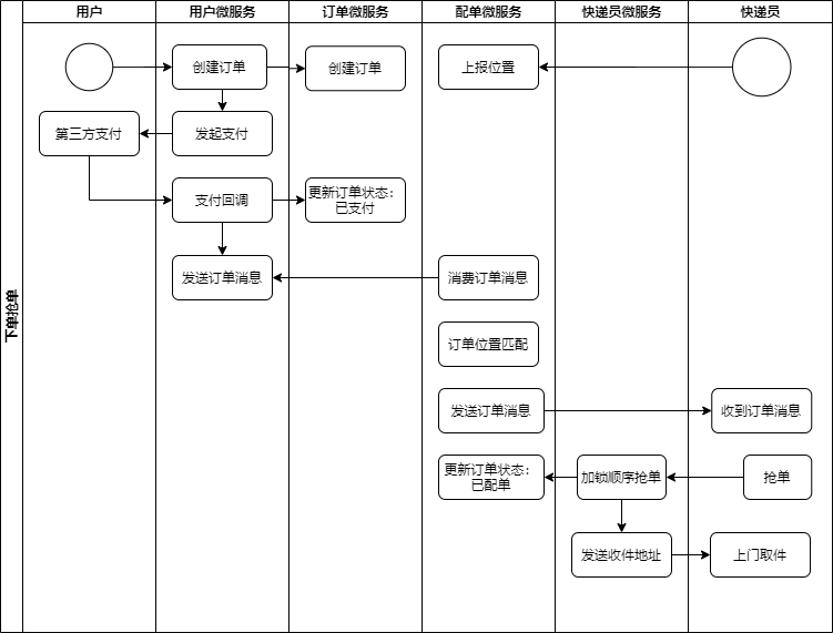 订单状态流程图图片