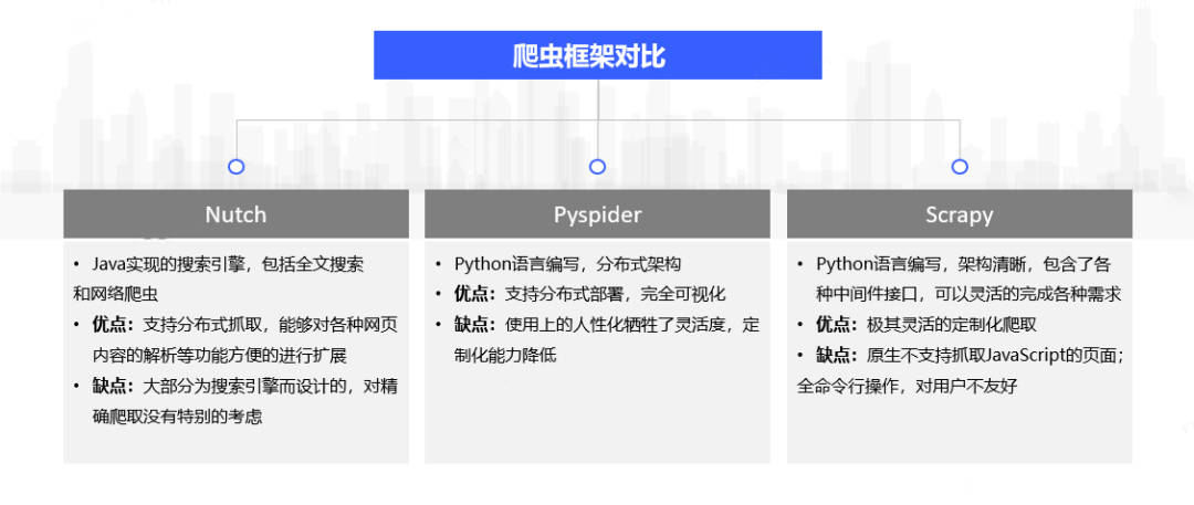 爬虫与反爬虫技术简介