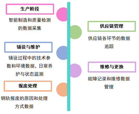 钢轨行业的数字化转型：全生命周期管理与智能化决策支持