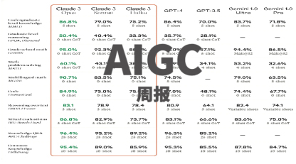 AIGC 周报（3.03～3.10）