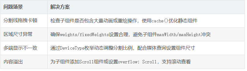 鸿蒙容器组件 ColumnSplit 与 RowSplit解析：动态分割布局指南-鸿蒙开发者社区
