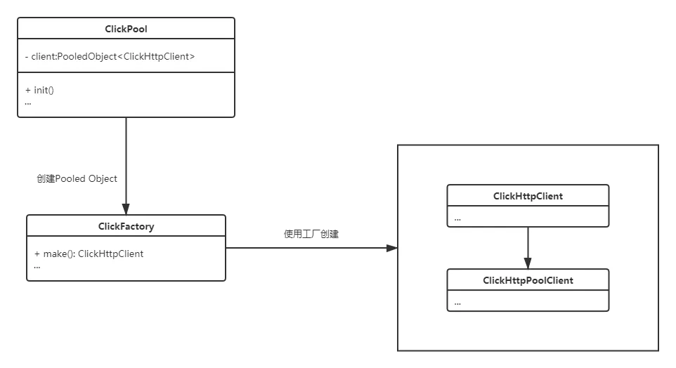 User behavior analysis model practice (1)-path analysis model