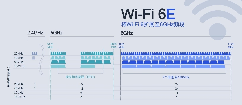 Discuss the difference between MT7915 and QCA9880-QCA9882