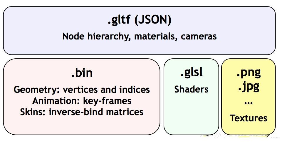 GLTF vs FBX：应该使用哪种格式？