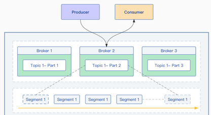 https://static001.geekbang.org/infoq/59/59653bba67f763d541931fa5635c8dc9.png?x-oss-process=image%2Fresize%2Cw_416%2Ch_234