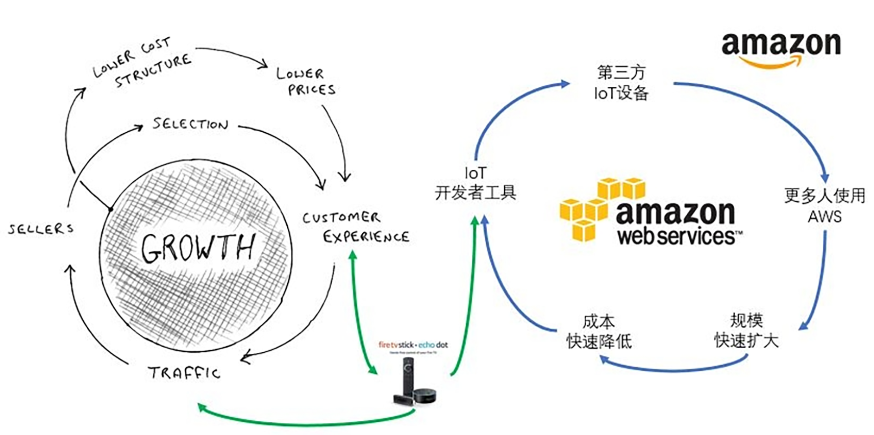 OKR之剑·实战篇05：OKR致胜法宝-氛围&业绩双轮驱动（上）