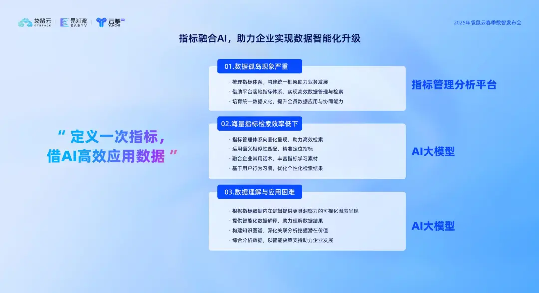 从“工具逻辑”到“体系逻辑”,企业治理为何必须跨越传统BI走向指标驱动?