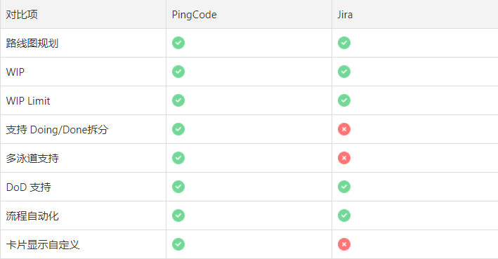 pingcode与jira敏捷开发管理能力的对比