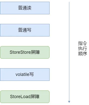 Java 并发编程之 JMM & volatile 详解 