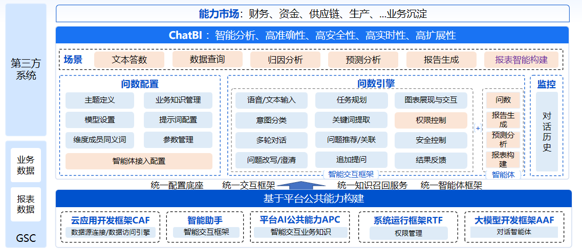浪潮海岳ChatBI:快速助力企业数据驱动决策